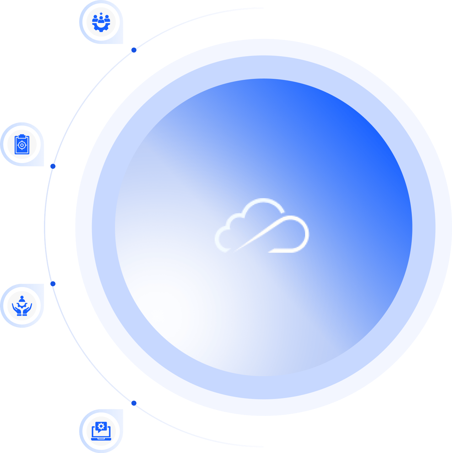 Flexible engagement models diagram